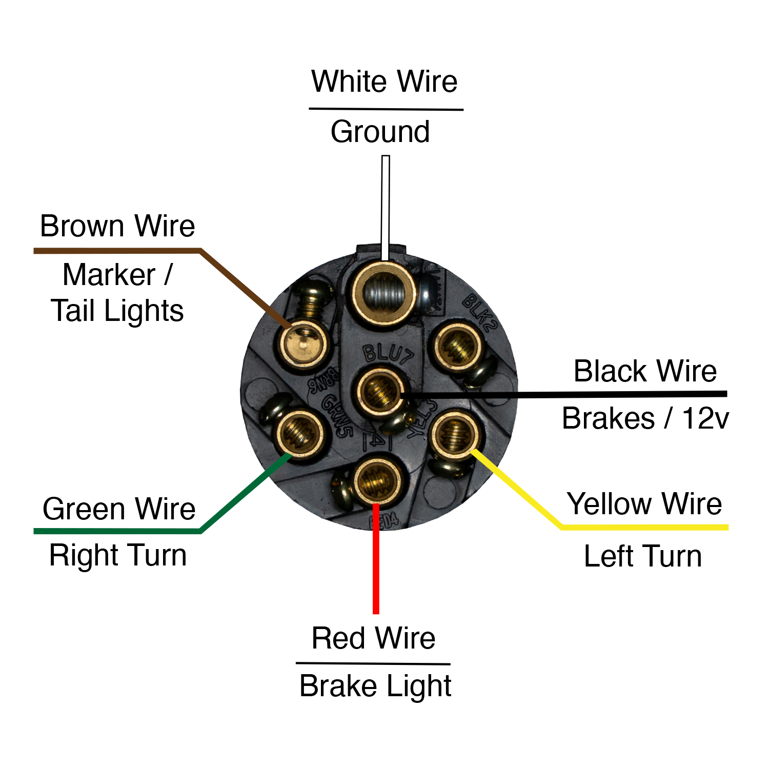 7-Hole Trailer Electrical Connector - Reel Trailer Parts | Wheeler Reeler