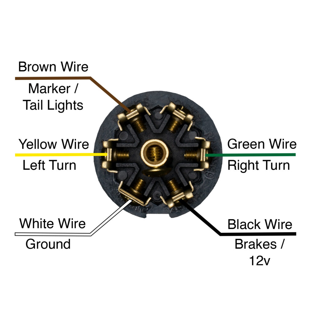 RV Trailer Electrical Connector - Reel Trailer Parts | Wheeler Reeler